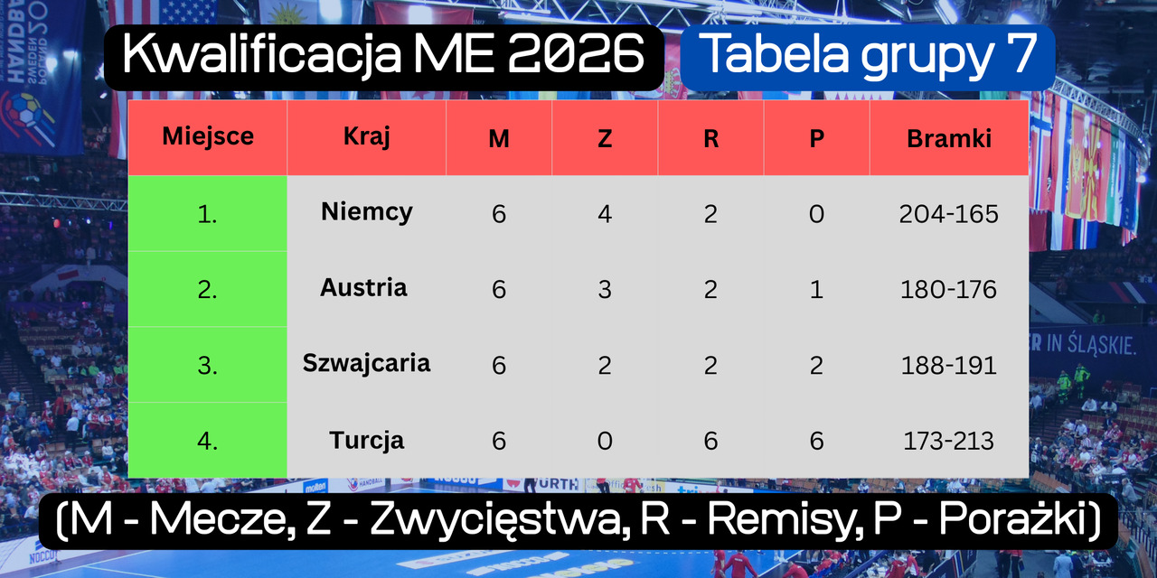 Kwalificacja ME 2026